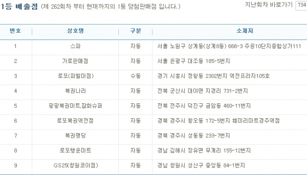 (출처=나눔로또 홈페이지)