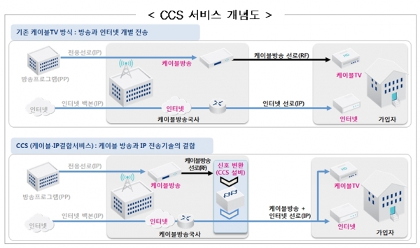 (자료=CJ헬로비전)