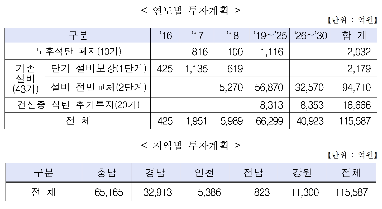 (표=산업통상자원부 )