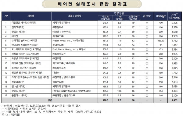 (사진제공=한국소비자원)