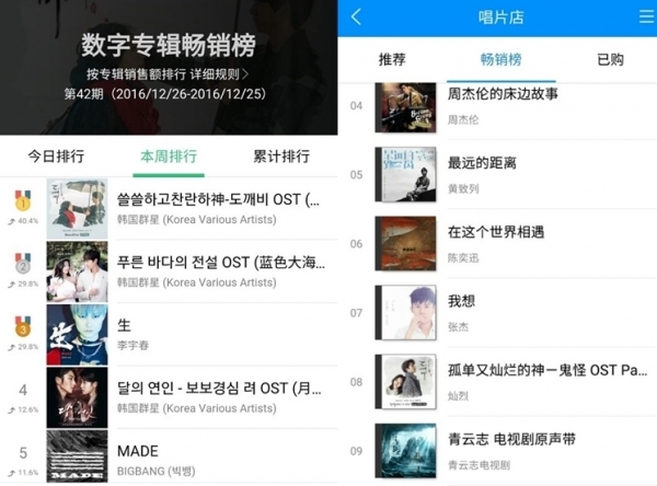 ▲'도깨비'(CJ E&M )