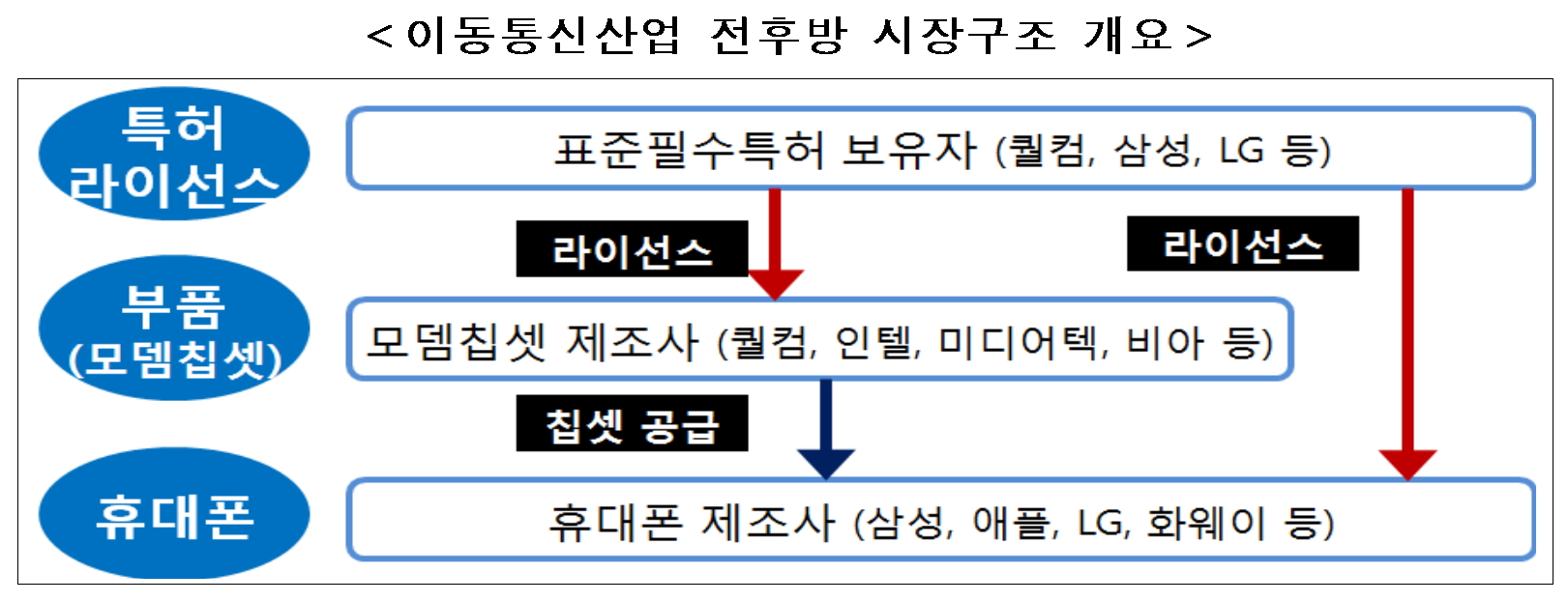 (표=공정거래위원회 )