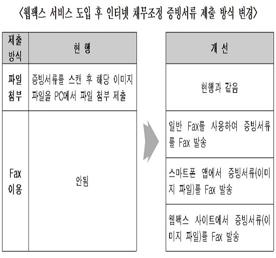 (자료제공=한국자산관리공사)