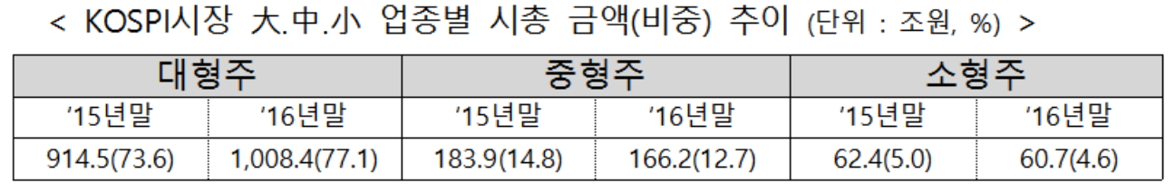 ▲자료제공=한국거래소