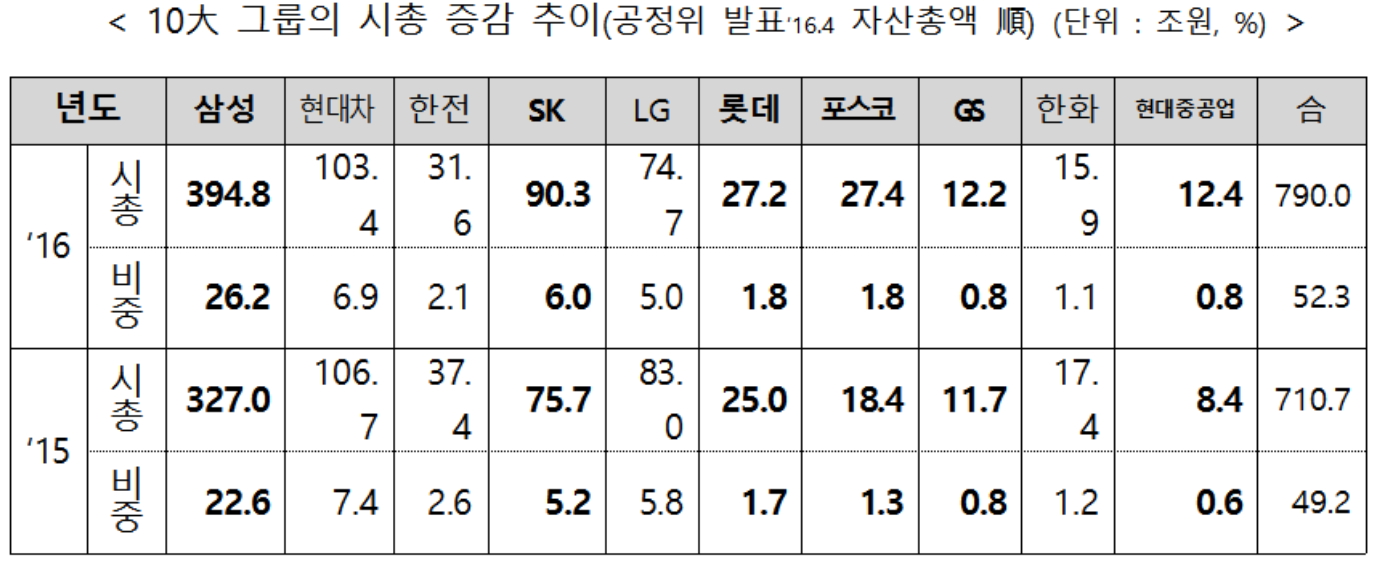 ▲자료제공=한국거래소