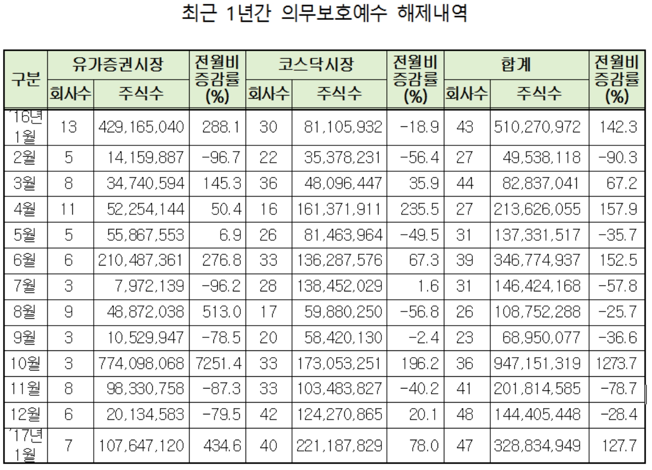 ▲자료제공=한국예탁결제원