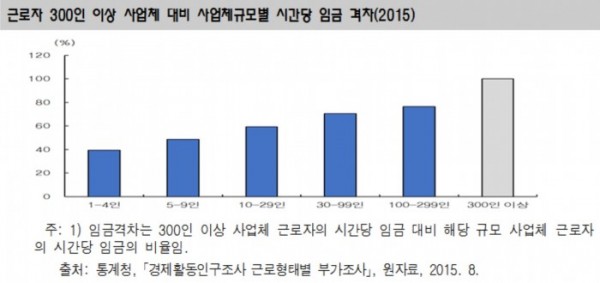 (통계청)