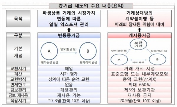 (자료=금융감독원 제공)