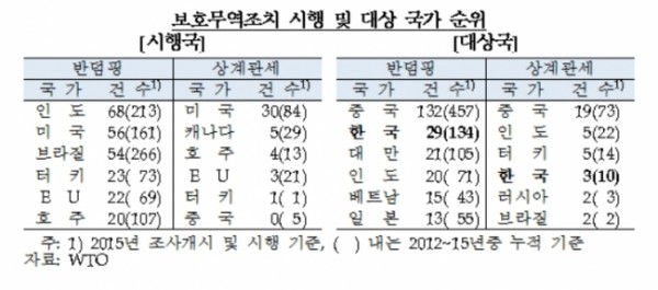 ▲한국은행