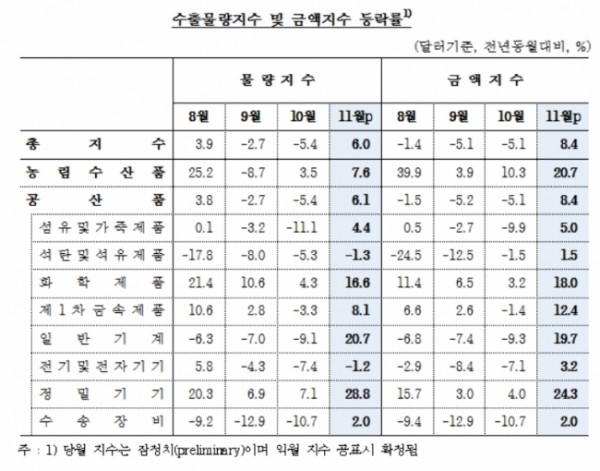 ▲한국은행