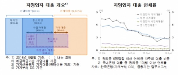 ▲한국은행