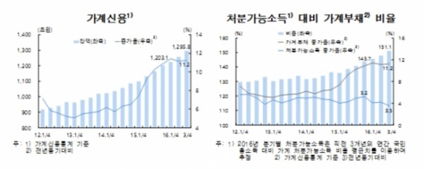 ▲한국은행