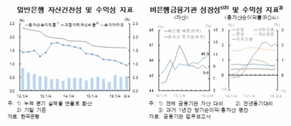 ▲한국은행