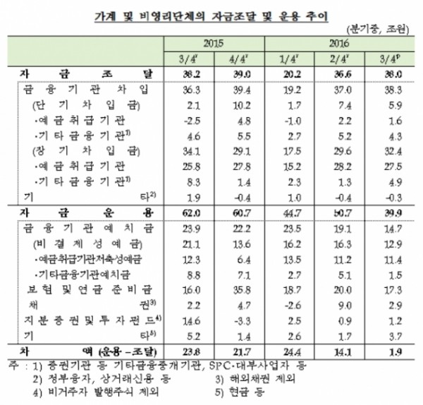 ▲한국은행