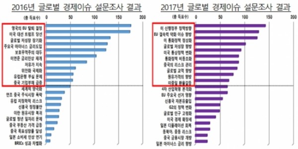 ▲한국은행