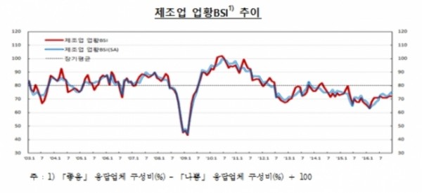 ▲한국은행