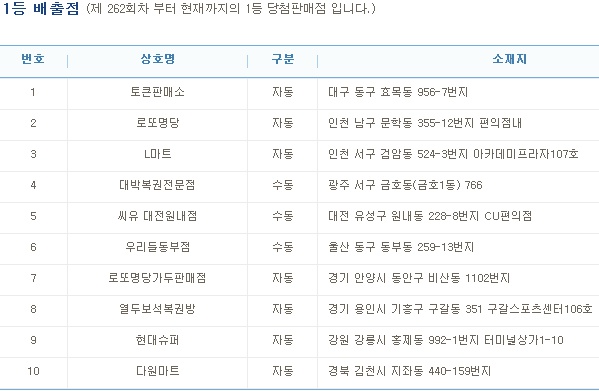 (출처=나눔로또 홈페이지)