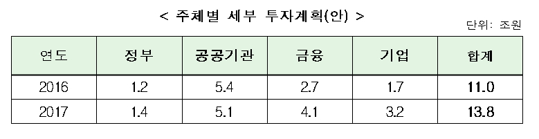 (표=산업통상자원부)
