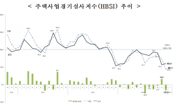 (자료=주택산업연구원)