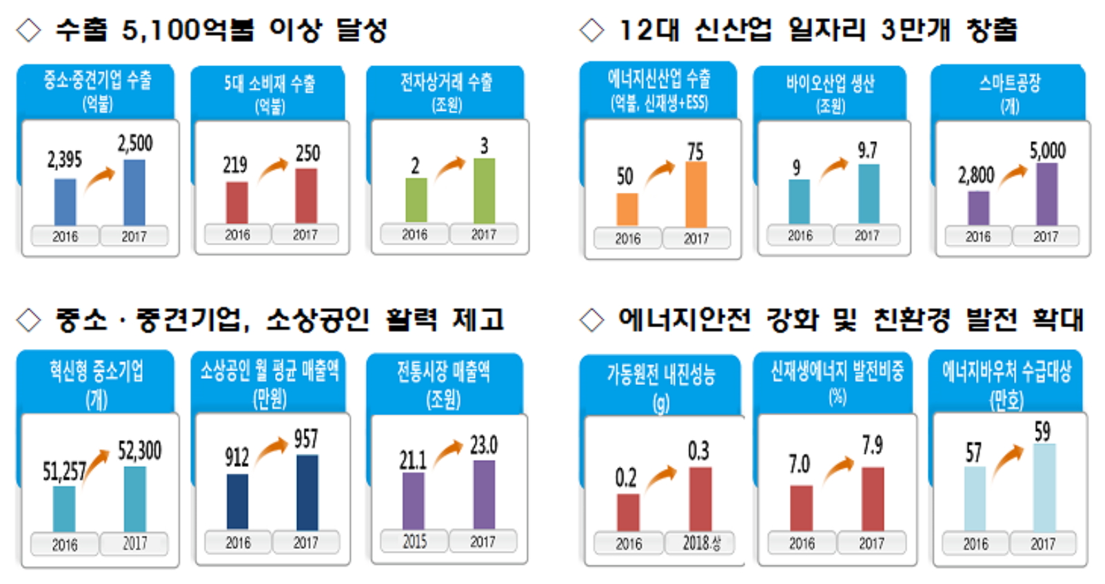 (그래픽=산업통상자원부 )