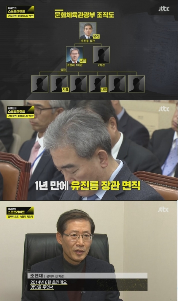 (사진=JTBC '이규연의 스포트라이트')