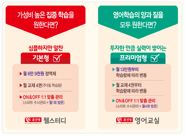 (사진제공=윤선생)