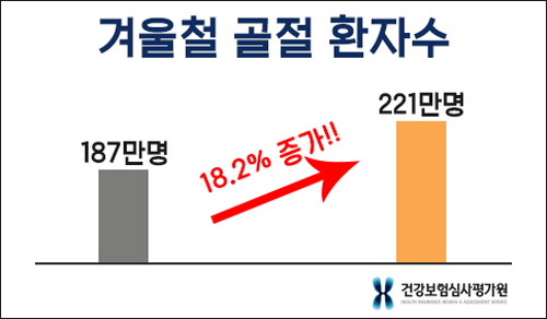 ▲자료제공=건강보험심사평가원