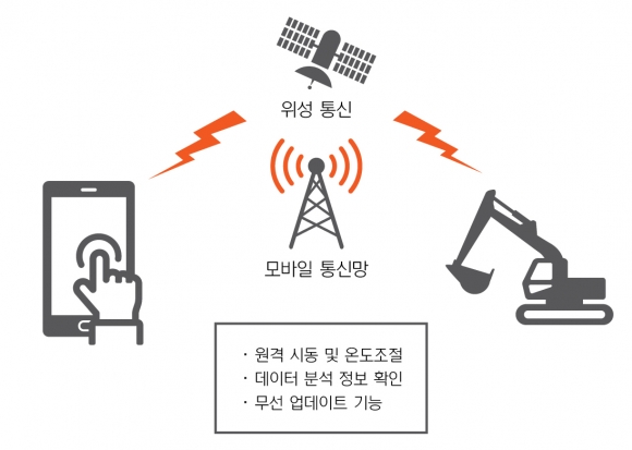 ▲'하이메이트 2.0' 개념도(사진제공=현대중공업)