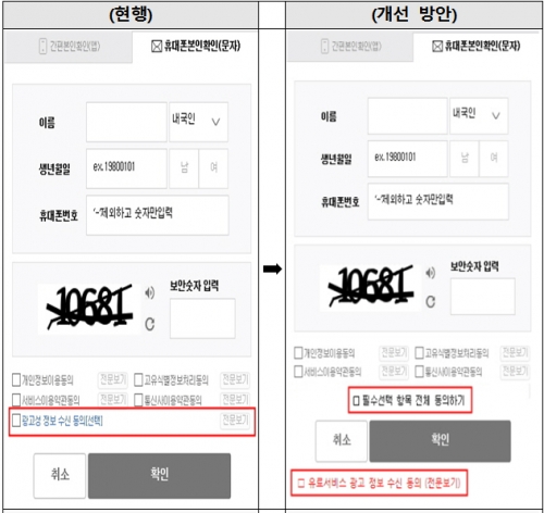 ▲소비자원은 휴대전화 본인인증 시 필수 동의 항목과 선택 광고수신 항목을 분리・표시해 소비자들의 혼돈을 방지하게 하고, 수신 동의 후 문자로 ‘유료서비스’라는 명확한 문구 표기와 서비스 내용을 구체적으로 제공하도록 개선을 요구했다고 11일 밝혔다(사진제공=한국소비자원)