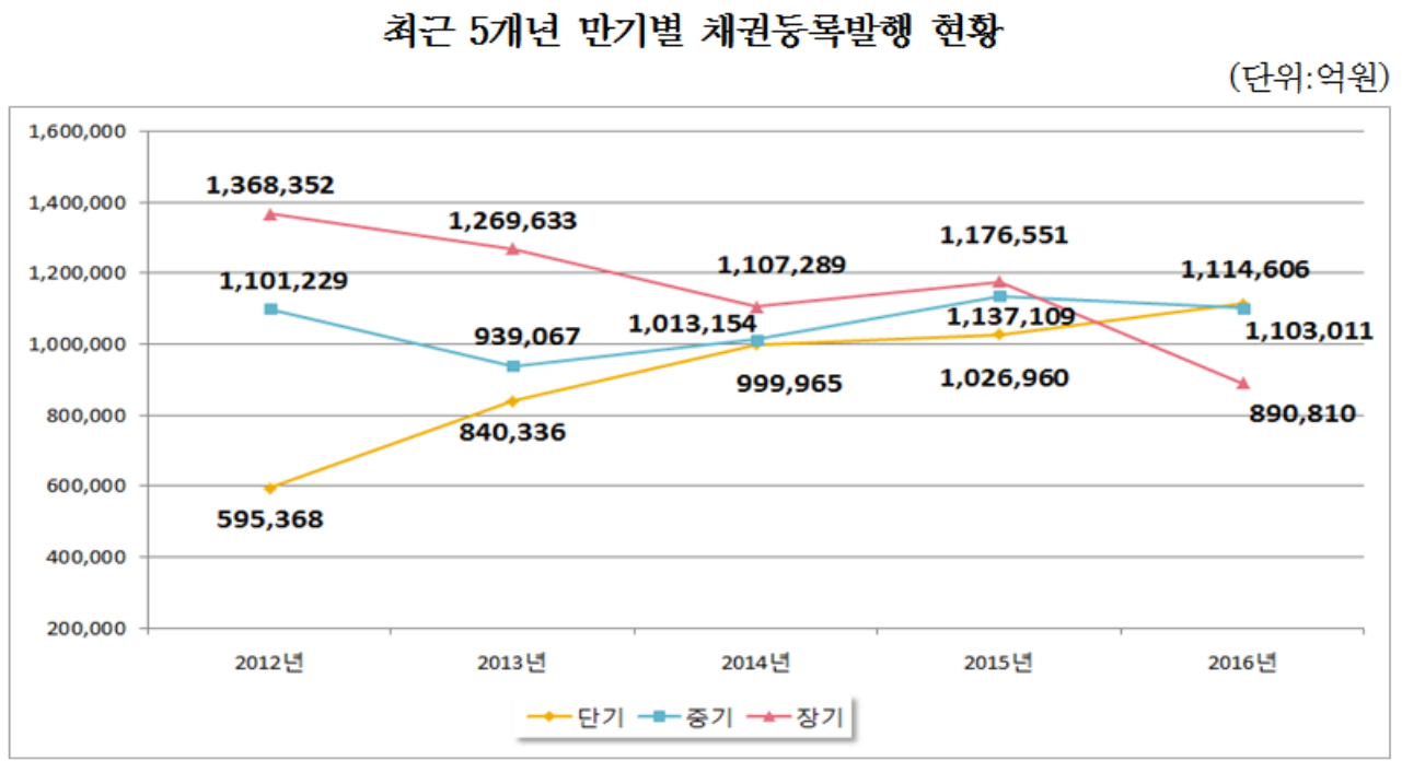 ▲자료제공=한국예탁결제원