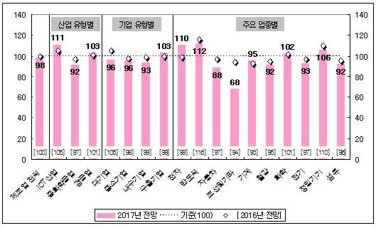 (표=산업연구원)