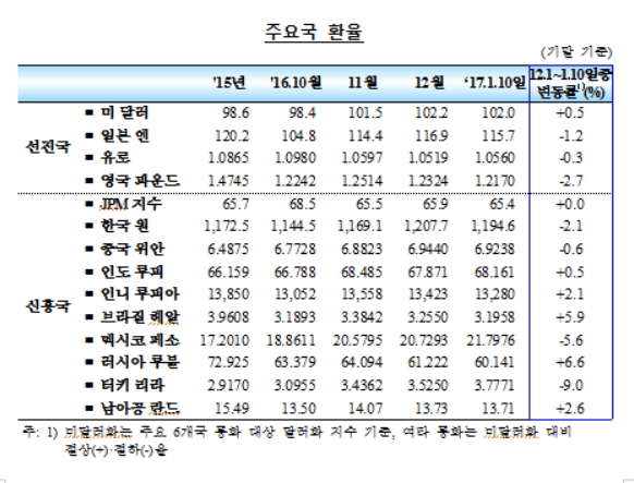 ▲한국은행