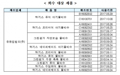 ▲유한킴벌리 회수 대상 제품 목록.(출처=식약처)