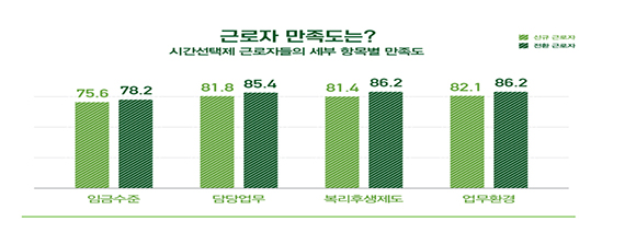 (한국고용정보원)