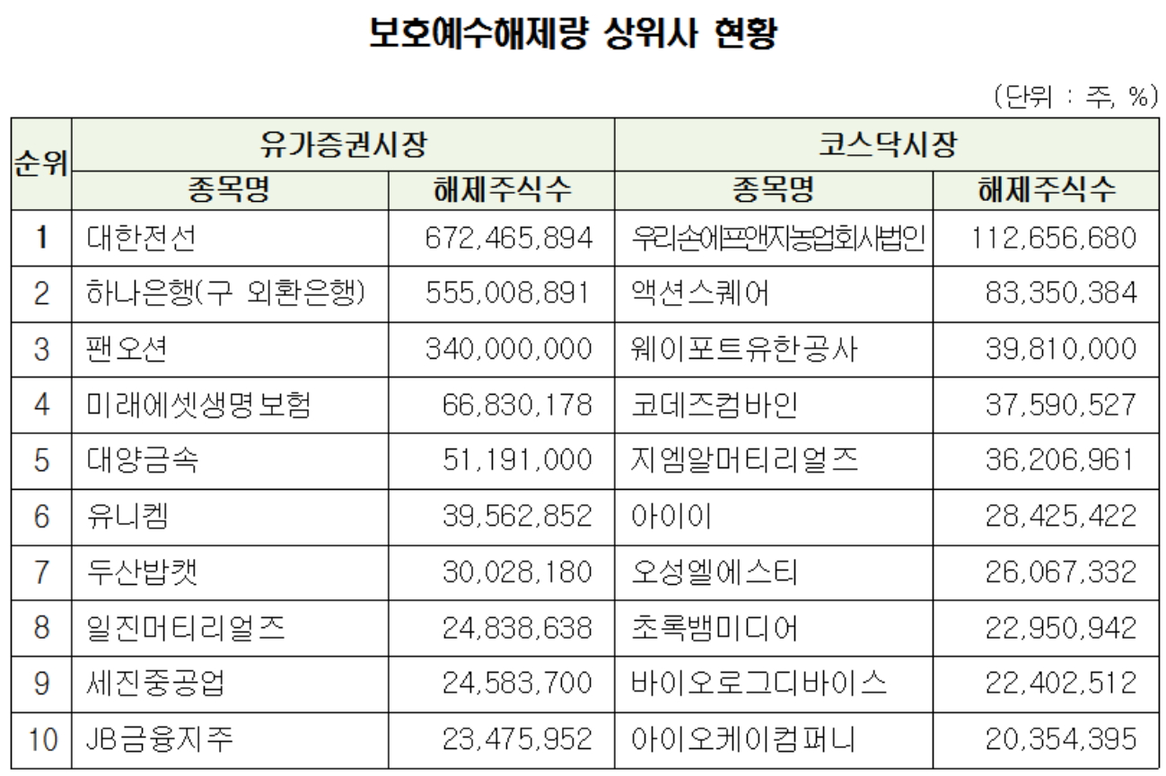 ▲자료제공=한국예탁결제원