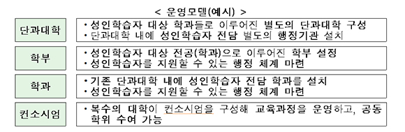 (교육부)