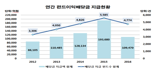 ▲자료제공=한국예탁결제원