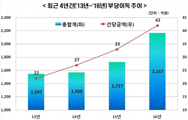 (출처=금융감독원)