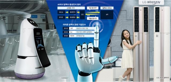 ▲LG전자가 ‘CES 2017’에서 선보인 음성인식 AI 알렉사가 탑재된 공항용 안내 로봇(왼쪽)과 스스로 학습할 수 있는 인공지능을 처음 탑재해 출시한 ‘휘센 듀얼 에어컨’. (사진제공 LG전자)