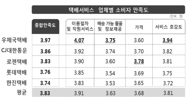 (자료제공=한국소비자원)