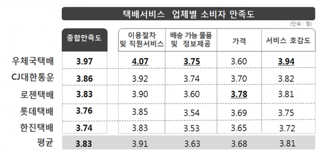 (사진제공=한국소비자원)