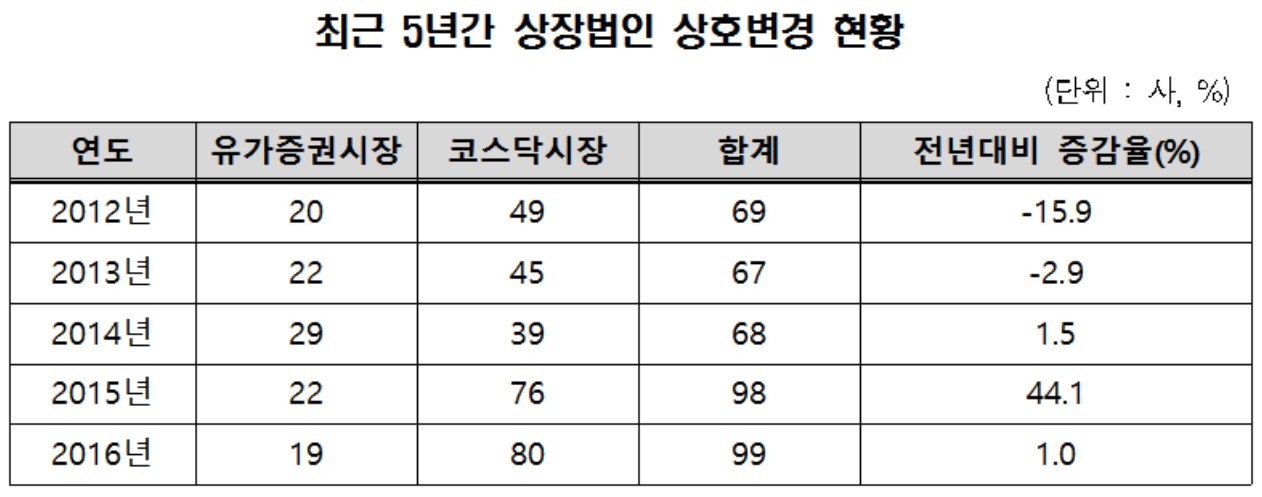 ▲자료제공=한국예탁결제원