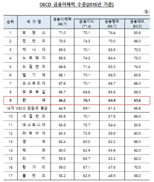 ▲한국은행