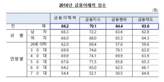 ▲한국은행