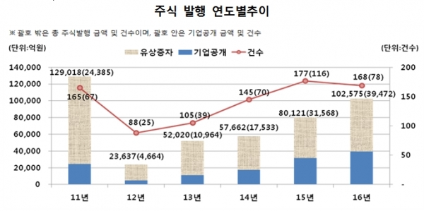 (출처=금융감독원)