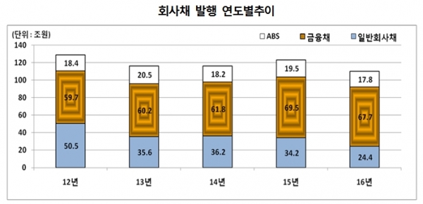 (출처=금융감독원)