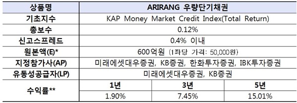 ▲ARIRANG 우량단기채권 ETF 개요(자료제공=한국거래소)