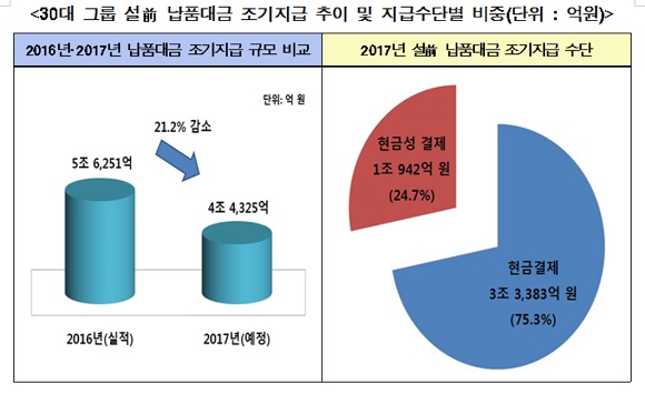 (자료제공=전국경제인연합회)