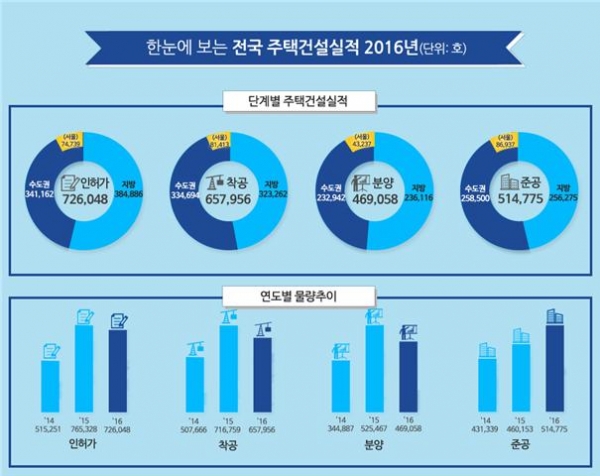 (자료=국토교통부)