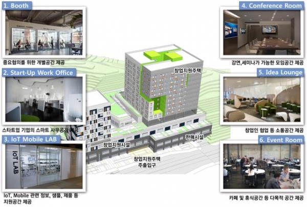 ▲창업지원주택 시설 개념도(자료제공=국토교통부)